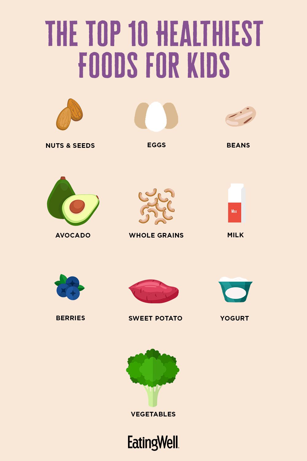 10 best foods for a healthy diet 2