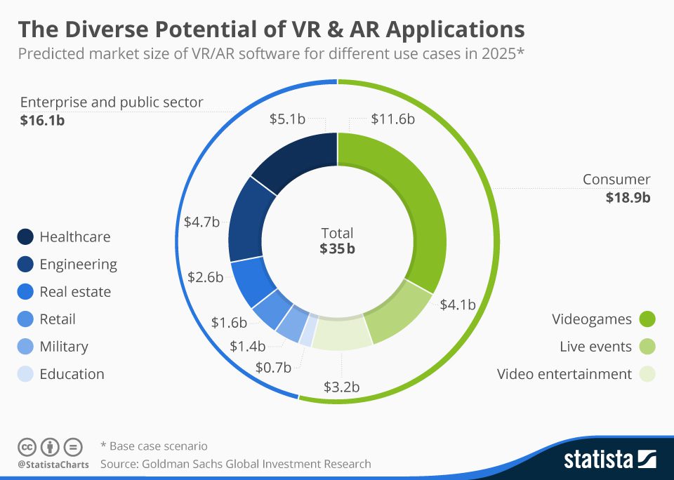 10 fascinating facts about virtual reality technology and its potential applications