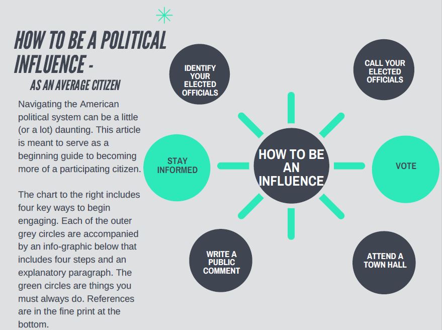 10 tips for being a more informed political citizen