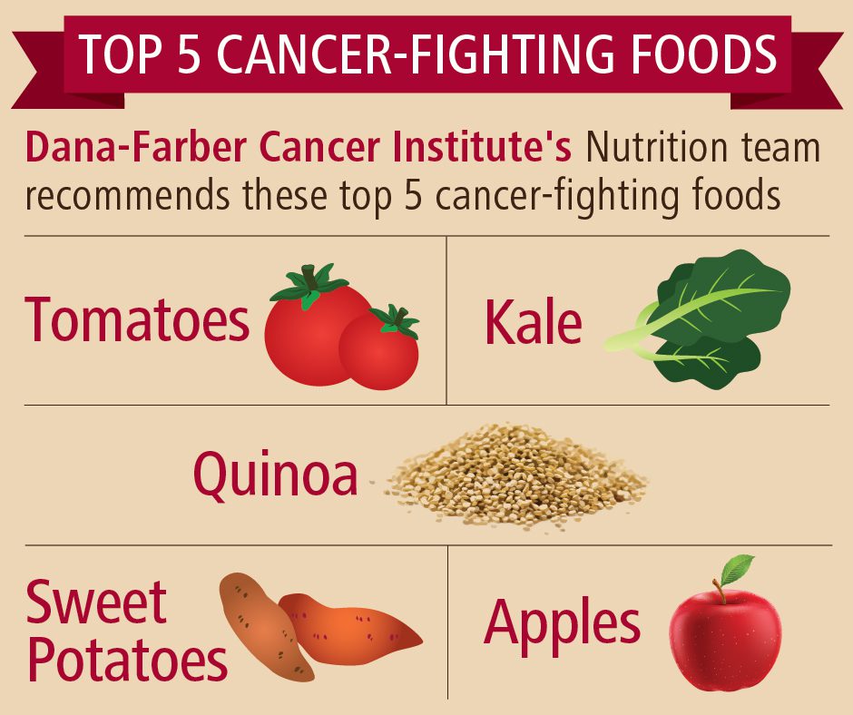 the top 10 foods to prevent cancer