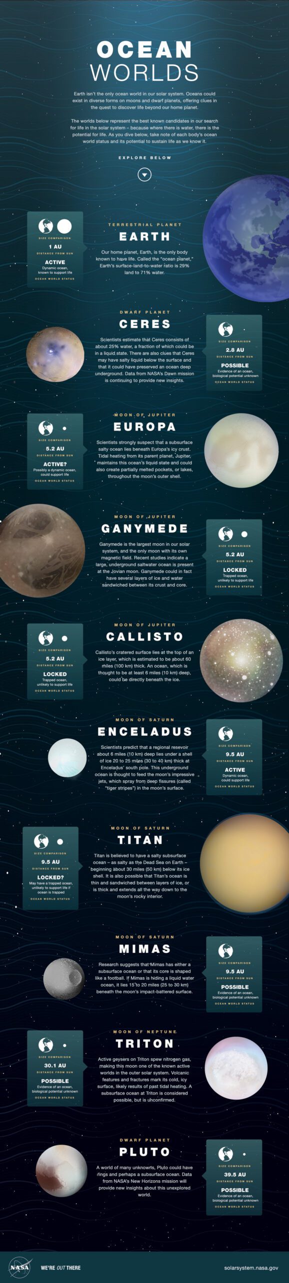 the top 10 planets and moons that could support life scaled