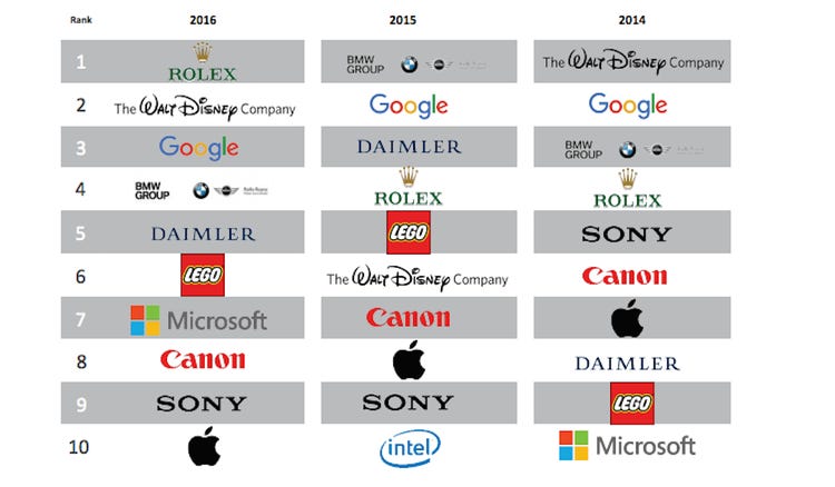 top 10 best companies of all time a comprehensive ranking