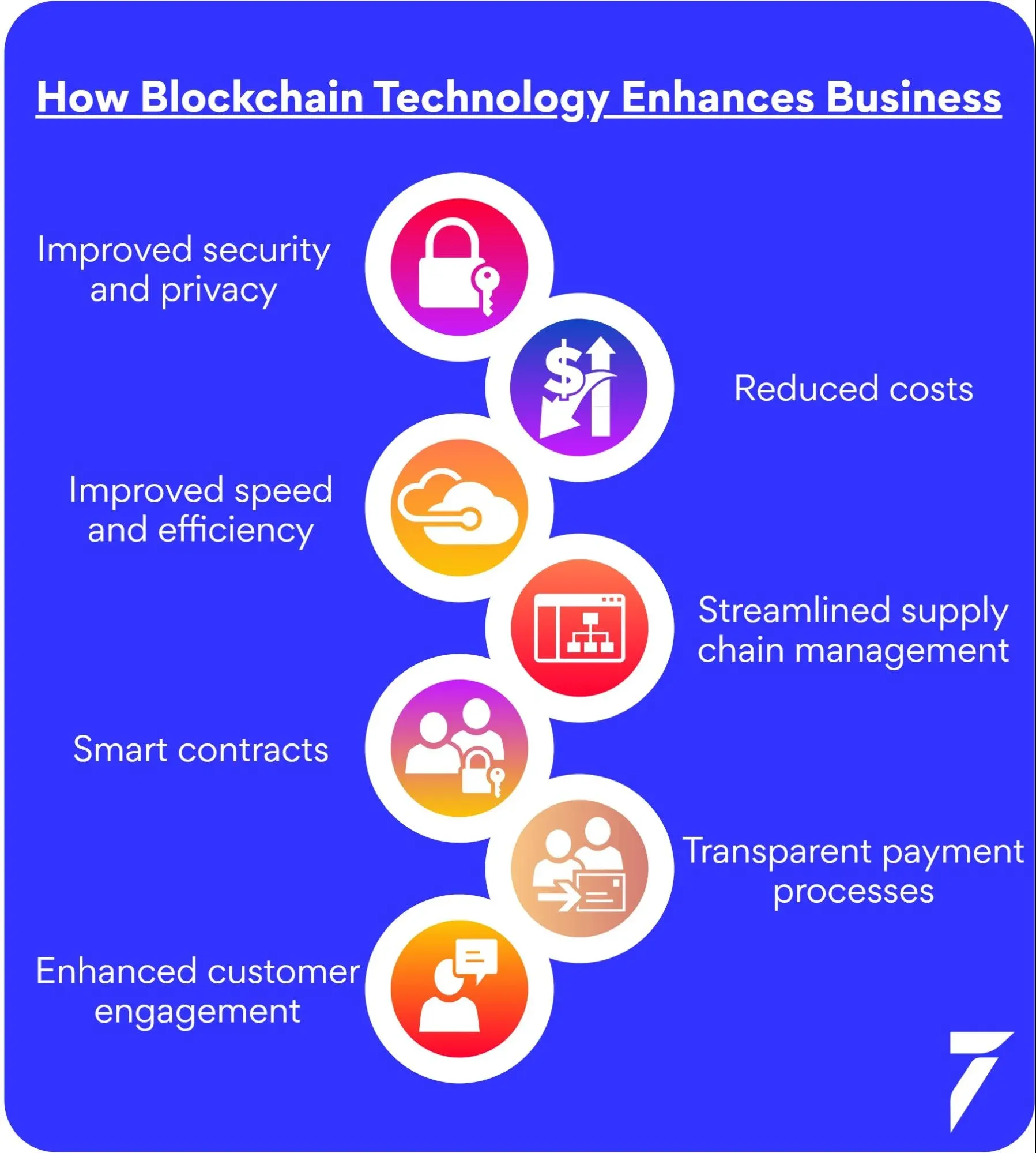 10 amazing benefits of using blockchain technology in your business