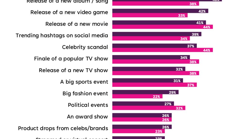 10 Pop Culture Trends That Defined the Millennial Generation The List